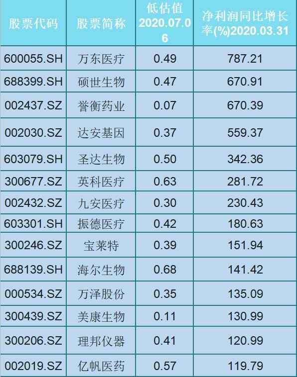 购入这些医药股的要发财了！附（名单）有你吗？