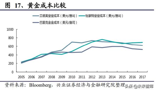 有色金属行业投资策略：什么样的企业能成为价值创造型的矿业股