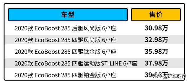 越野性能十足，全新探险者推出的五款配置怎么选？