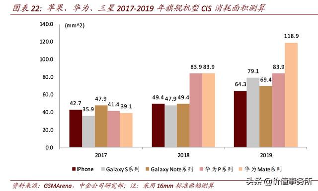涨幅比恒瑞医药凶猛太多，华为小米都支持它，韦尔股份，1年10倍