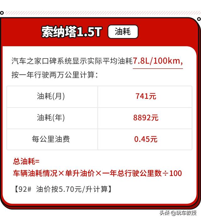 只要16万多点就能拥有一台B级轿车，新款索纳塔保养费如何？