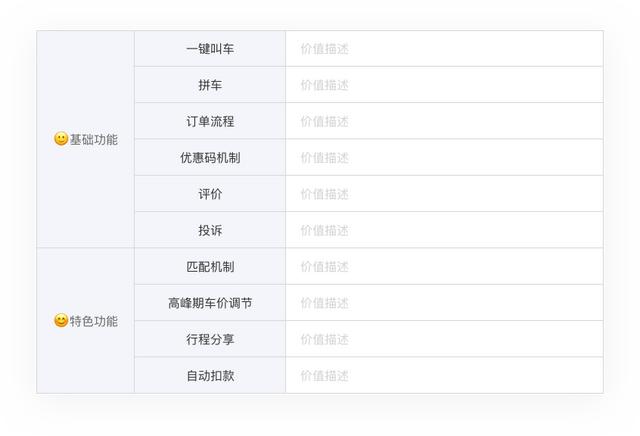 产品体验报告--要深度分析，不要表面赏析