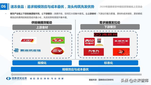 食品饮料行业2020年中期投资策略：寻找洼地，坚守成长