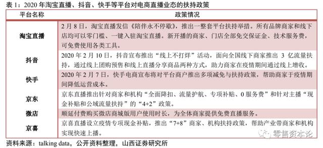 电商直播行业头部“出圈”马太效应显现，跨界主播入局构建新格局