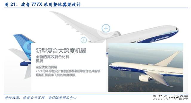 碳纤维行业投资机会分析：风电及航空航天领域是短期发力点