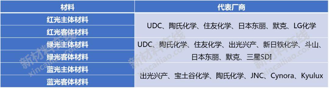 半导体及显示行业10大高度依赖进口的关键材料分析