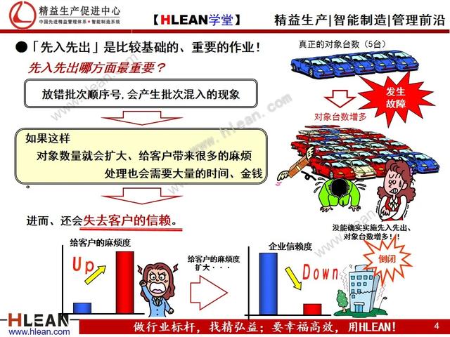 「精益学堂」先入先出漫画册