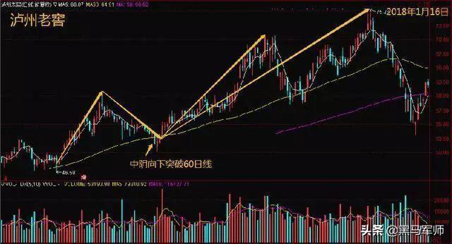 中国股市：炒股就是炒心态，“善于等待+耐心持