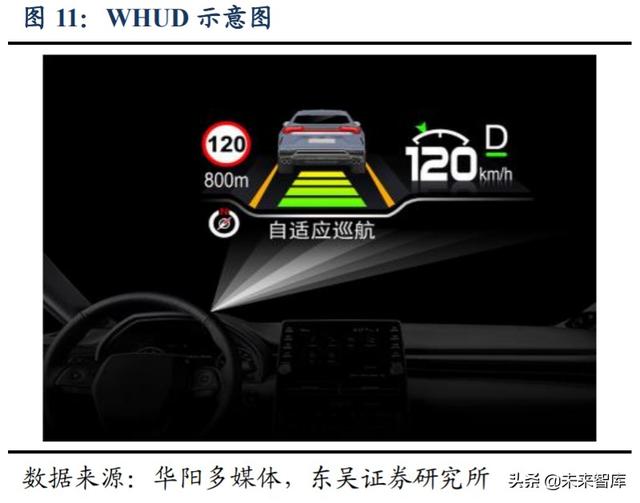 汽车新技术专题报告：座舱第三屏HUD，赋能驾驶新体验