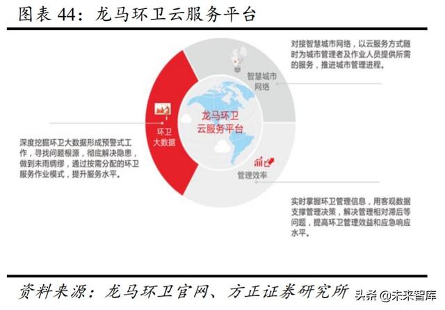 环卫行业投资策略：市场化大潮汹涌，巨头高歌猛进