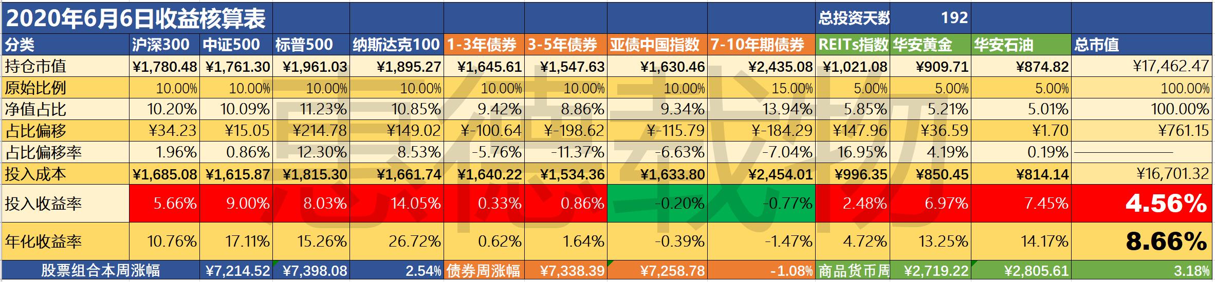 投资周报备忘录：T+0是个“天使”还是“魔鬼”