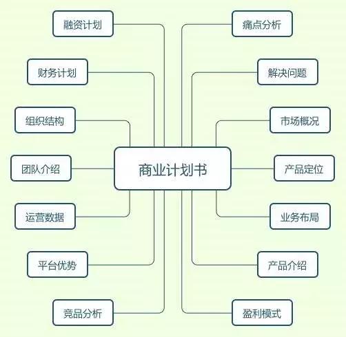 运营经理需掌握的必备技能