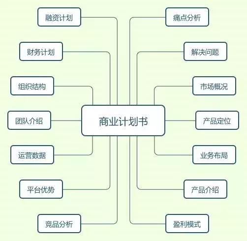 运营经理需掌握的必备技能