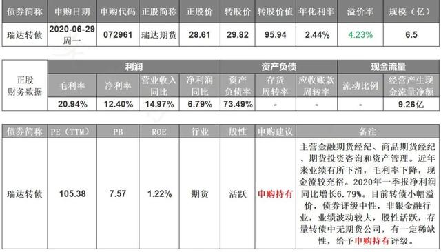 三只转债齐申购！6月29日（周一）海容、瑞达、本钢转债打新申购