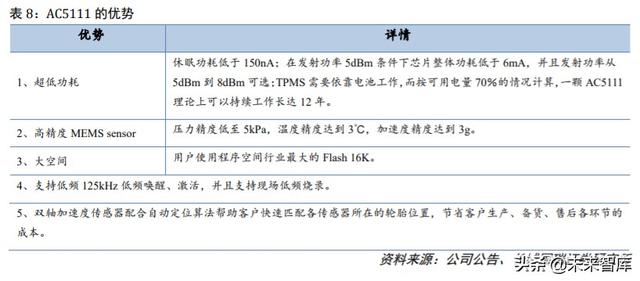 四维图新深度解析：立足导航，打造五位一体“智能汽车大脑”