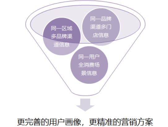 C2M模式驱动零售业变革，厂商直连消费者实现反向定制