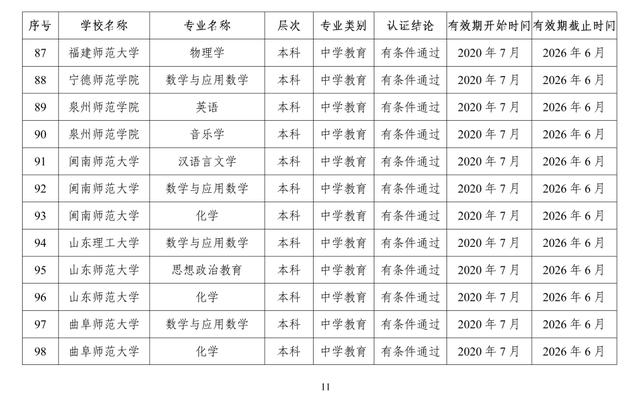 速遞！教育部公布2020年通過高校師范類專業認證的專業名單
