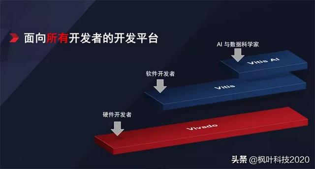 中国FPGA芯片努力走向高端，国内技术还有多远距