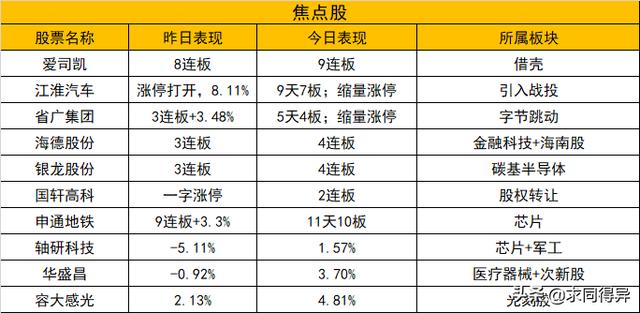 每日收评：继续高潮难为续，向下分化大概率