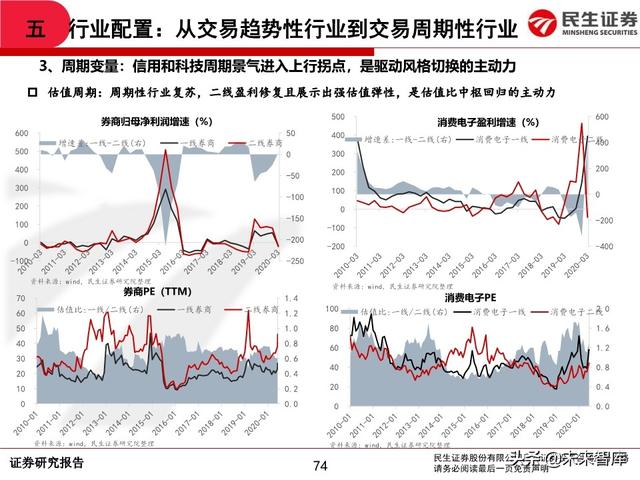 2020年中期A股投资策略：从交易趋势到交易周期