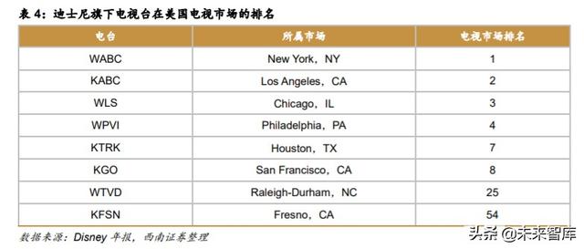 迪士尼深度解析：制造欢乐的梦想永动机