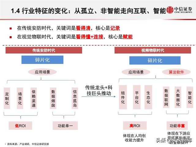 安防行业深度报告：海康大华，驶入视频物联网大蓝海的安防王者