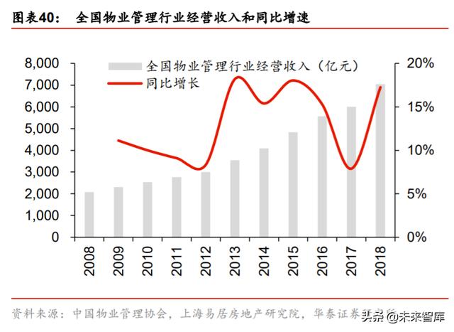 城市服务行业投资专题报告：物管出圈城市服务，迈向星辰大海