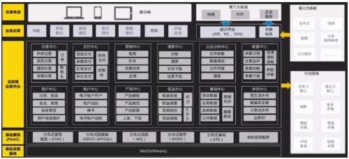 阿里架构总监一次讲透中台架构，13页PPT精华详解，建议收藏