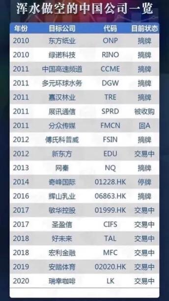 瑞幸、爱奇艺、好未来 中概股为什么一直被做空