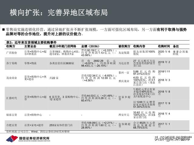 百货行业深度报告：把握消费回流趋势，关注区域龙头转型成效