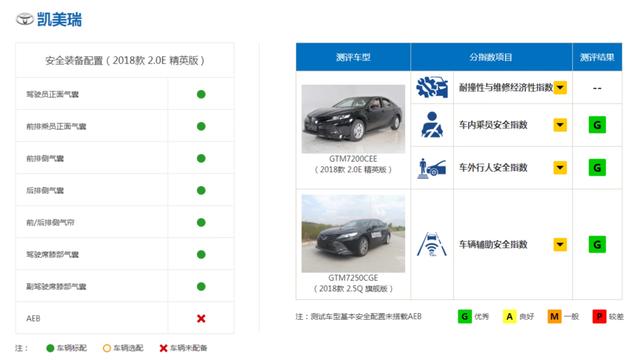 中國碰撞測試分析：日系車皮薄不安全？德系車都是硬殼小坦克？