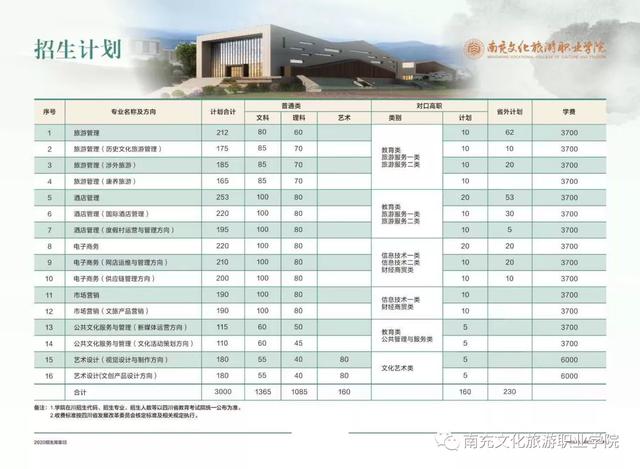 文化旅游 前景广阔——欢迎报读南充文化旅游职业学院