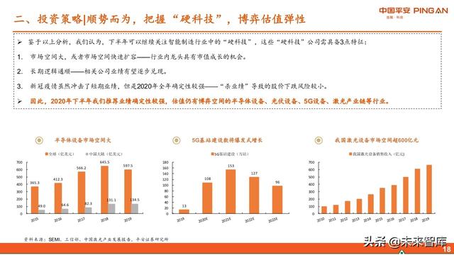 智能制造行业中期投资策略：紧抓“硬科技”，布局“超预期”