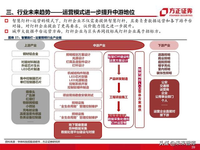 物联网专题报告：智慧灯杆八问八答