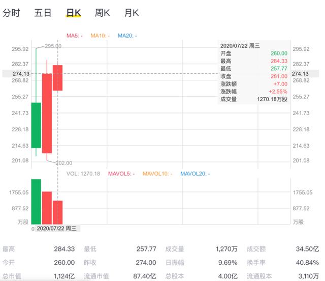 寒武纪冰火两重天