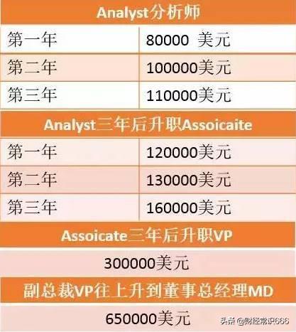 深扒国内投行、四大、券商薪资有多高