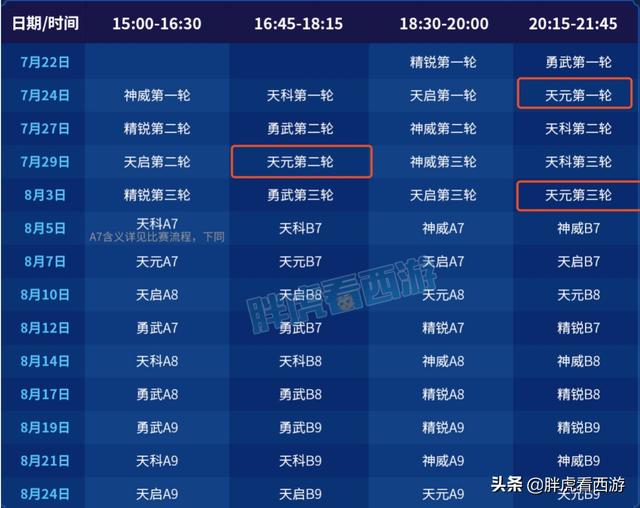 梦幻西游：文哥2只须弥改书成功，烟花“要我七进七出？”