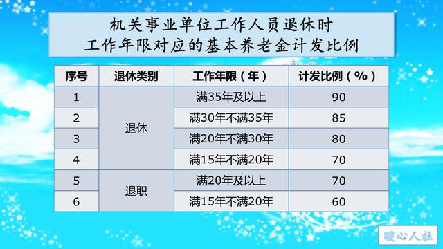 2020机关事业单位调整基本工资与下半年退休的养