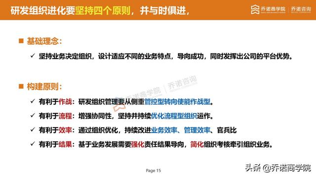 产品的张力取决于研发组织的张力