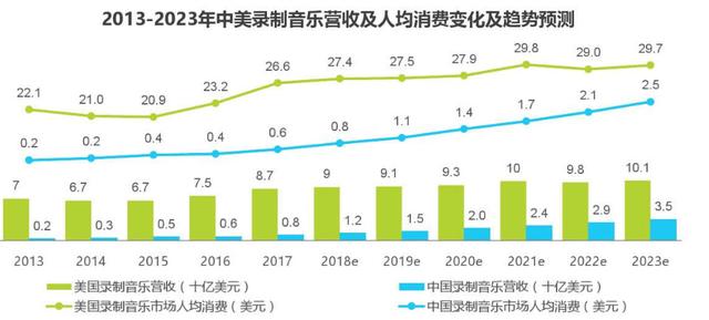 网易云音乐产品分析