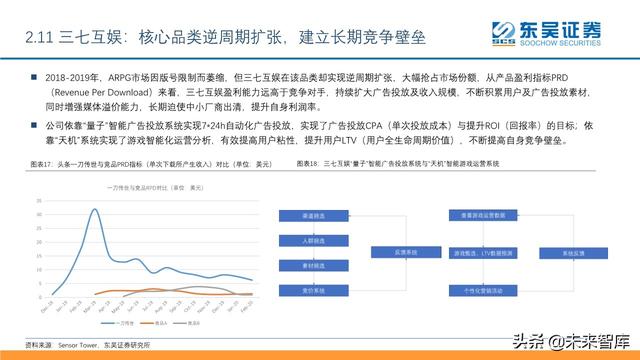 傳媒互聯(lián)網(wǎng)行業(yè)2020年中期投資策略