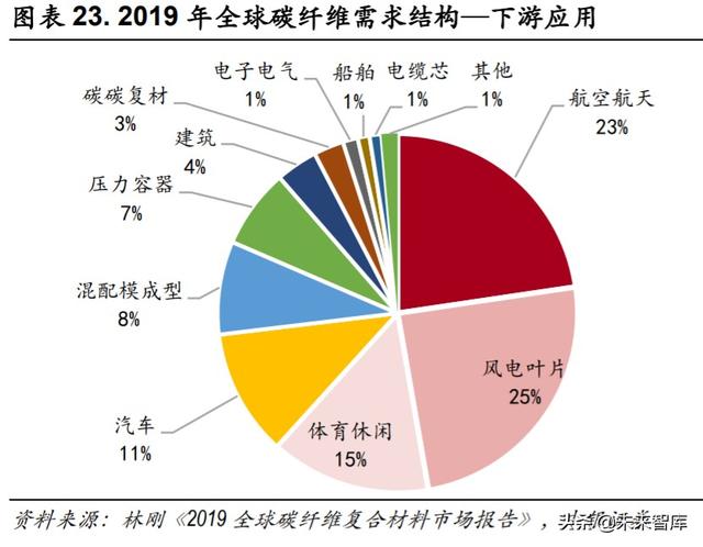 光威复材深度解析：军民融合齐发展，产研突破敢为先