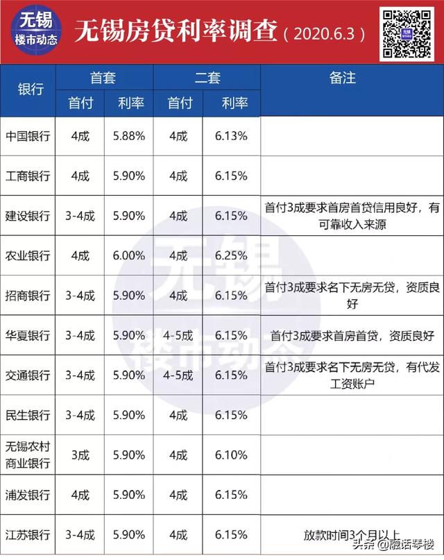 6月LPR将如何走？全国13个热点城市房贷利率“压力指数”之比较