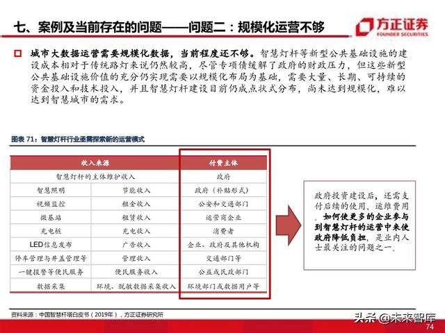 物联网专题报告：智慧灯杆八问八答
