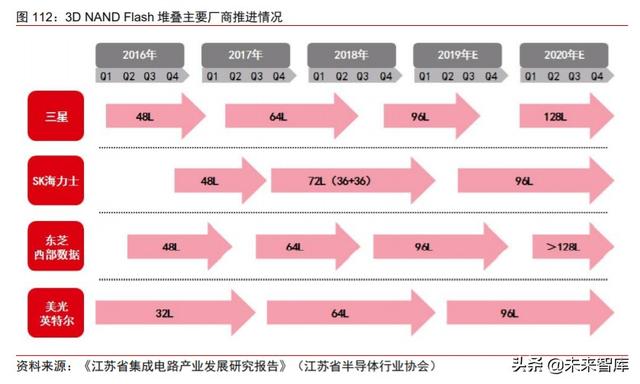 周期產業2020年下半年投資策略：守望周期，擁抱成長