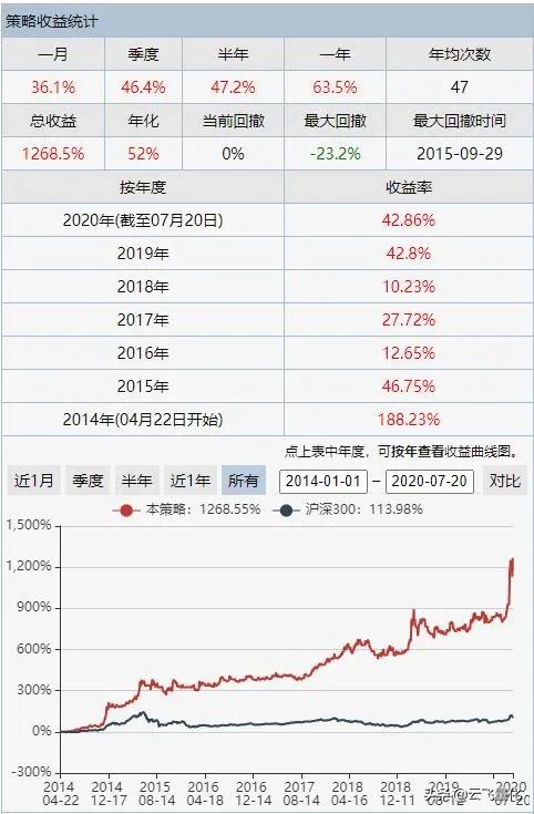吃了医药吃证券，吃了证券吃军工，哪个策略这么牛？