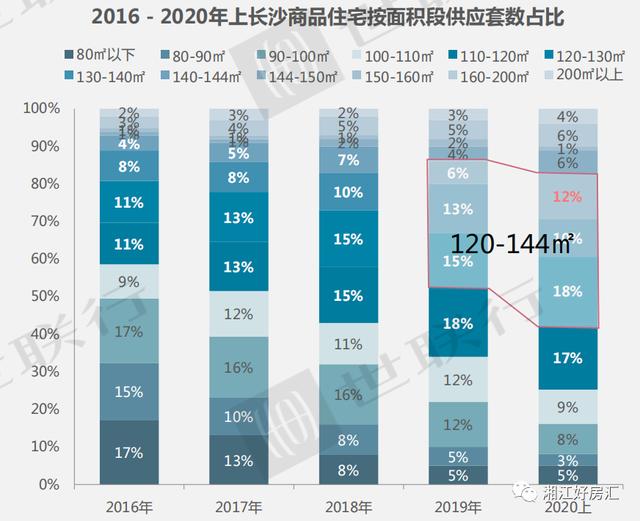 长沙有钱人真多!上半年大平层卖得这么好?
