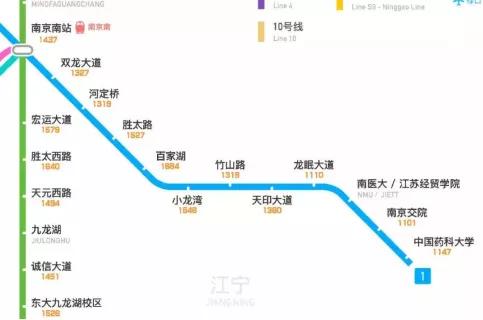 南京迎来租房热季，热门板块如何挑？最新攻略在这里