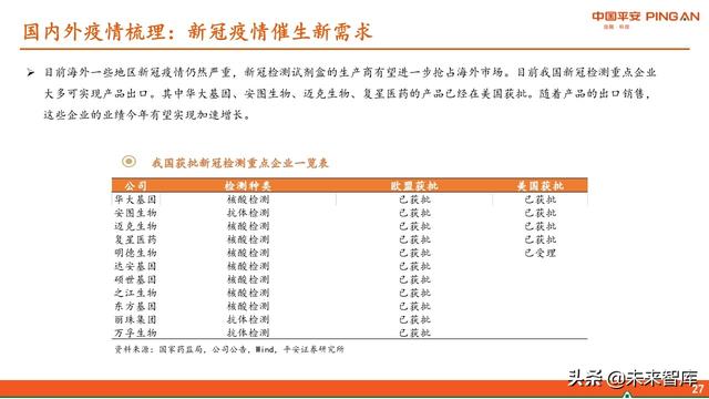医药行业中期策略报告：紧抓“抗疫”和“自主定价”两大主线