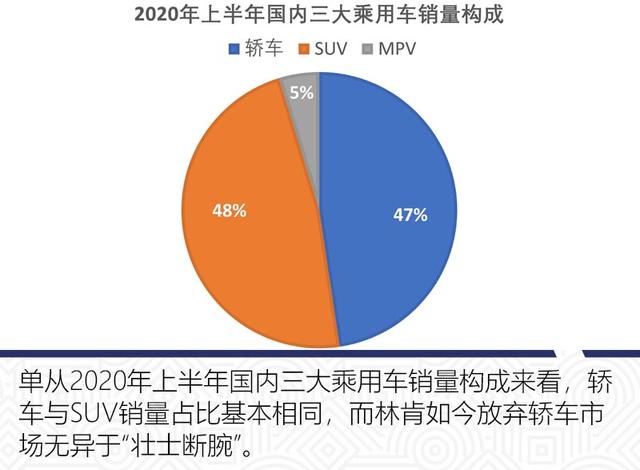 国产真是一剂"良药"？从飞行家上市聊林肯在华前景